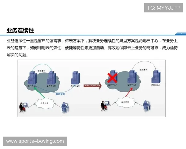 开云备用平台提升企业业务连续性的重要措施与实施方案详解